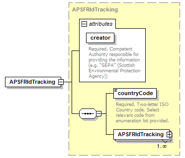 APSFRIdTracking_p1.png